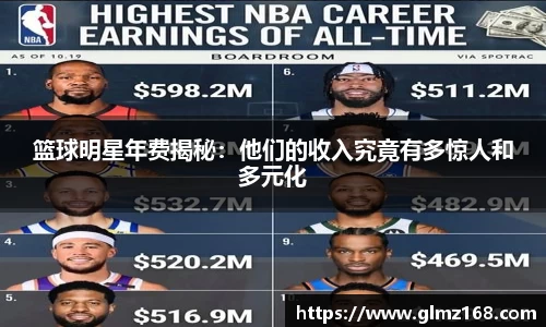 篮球明星年费揭秘：他们的收入究竟有多惊人和多元化